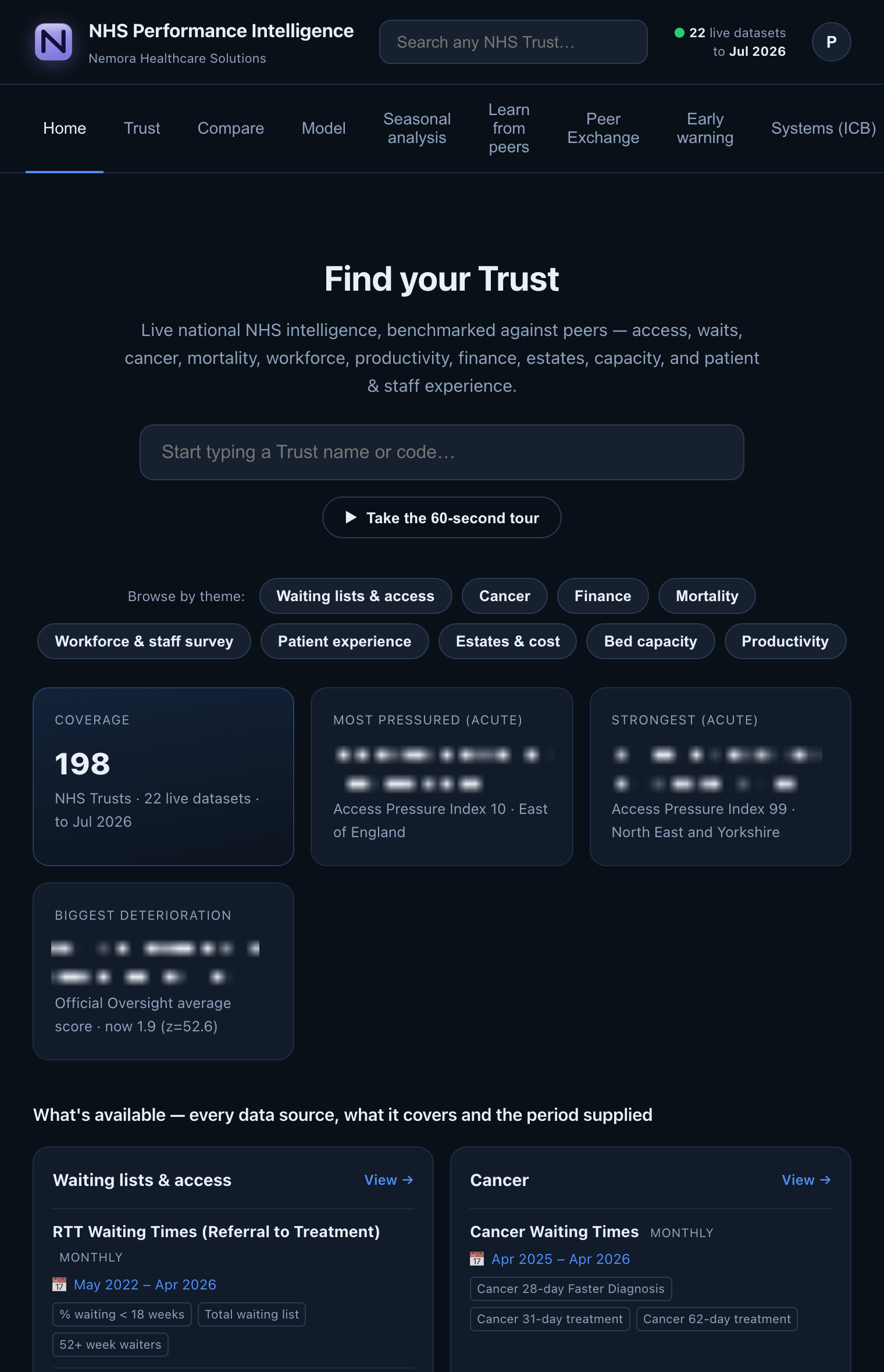 NHS Performance Intelligence home screen: Find your Trust search across 22 live national datasets